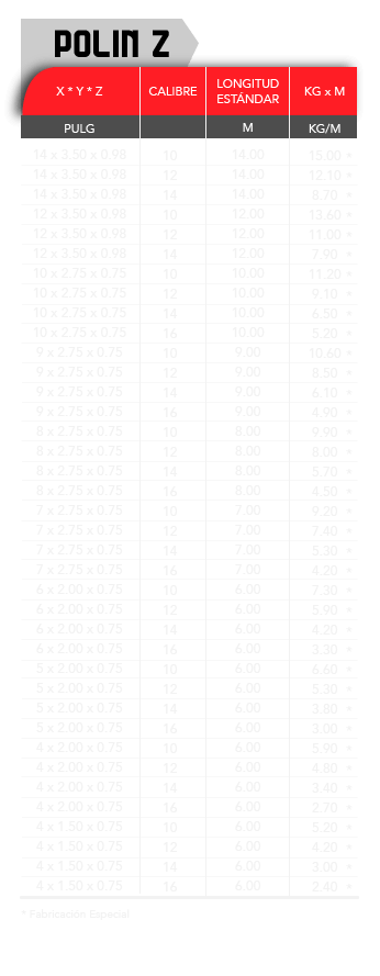 Medidas del polin Z